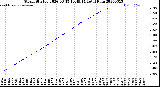 Milwaukee Weather Storm<br>Started 2026-03-15 10:49:14<br>Total Rain