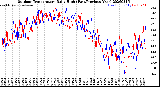 Milwaukee Weather Outdoor Temperature<br>Daily High<br>(Past/Previous Year)