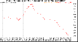Milwaukee Weather Outdoor Temperature<br>vs Heat Index<br>per Minute<br>(24 Hours)