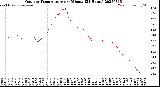 Milwaukee Weather Outdoor Temperature<br>per Minute<br>(24 Hours)