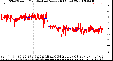 Milwaukee Weather Wind Direction<br>Normalized and Average<br>(24 Hours) (New)