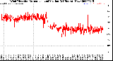 Milwaukee Weather Wind Direction<br>Normalized and Median<br>(24 Hours) (New)