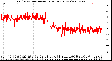 Milwaukee Weather Wind Direction<br>Normalized<br>(24 Hours) (New)