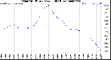 Milwaukee Weather Wind Chill<br>Hourly Average<br>(24 Hours)