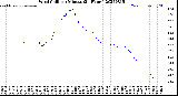 Milwaukee Weather Wind Chill<br>per Minute<br>(24 Hours)