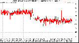 Milwaukee Weather Wind Direction<br>Normalized<br>(24 Hours) (Old)