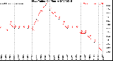 Milwaukee Weather Heat Index<br>(24 Hours)