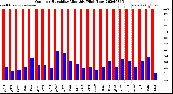 Milwaukee Weather Outdoor Humidity<br>Monthly High/Low