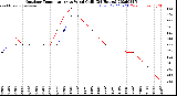 Milwaukee Weather Outdoor Temperature<br>vs Wind Chill<br>(24 Hours)