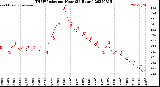 Milwaukee Weather THSW Index<br>per Hour<br>(24 Hours)