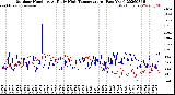 Milwaukee Weather Outdoor Humidity<br>At Daily High<br>Temperature<br>(Past Year)
