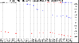 Milwaukee Weather Outdoor Humidity<br>vs Temperature<br>Every 5 Minutes