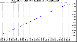Milwaukee Weather Storm<br>Started 2026-03-15 10:49:14<br>Total Rain