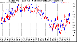 Milwaukee Weather Outdoor Temperature<br>Daily High<br>(Past/Previous Year)