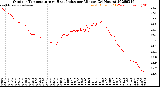 Milwaukee Weather Outdoor Temperature<br>vs Heat Index<br>per Minute<br>(24 Hours)