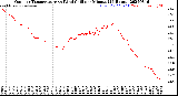 Milwaukee Weather Outdoor Temperature<br>vs Wind Chill<br>per Minute<br>(24 Hours)