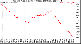 Milwaukee Weather Outdoor Temperature<br>per Minute<br>(24 Hours)