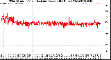 Milwaukee Weather Wind Direction<br>Normalized and Average<br>(24 Hours) (New)
