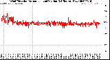 Milwaukee Weather Wind Direction<br>Normalized and Median<br>(24 Hours) (New)