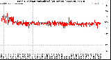 Milwaukee Weather Wind Direction<br>Normalized<br>(24 Hours) (New)