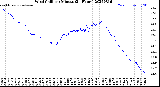 Milwaukee Weather Wind Chill<br>per Minute<br>(24 Hours)