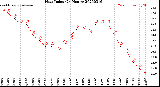 Milwaukee Weather Heat Index<br>(24 Hours)
