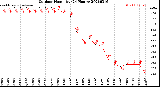 Milwaukee Weather Outdoor Humidity<br>(24 Hours)