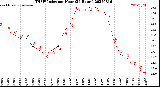 Milwaukee Weather THSW Index<br>per Hour<br>(24 Hours)