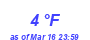 Milwaukee Weather Dewpoint High Low Month