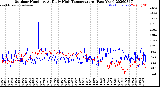 Milwaukee Weather Outdoor Humidity<br>At Daily High<br>Temperature<br>(Past Year)