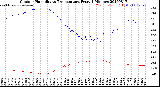 Milwaukee Weather Outdoor Humidity<br>vs Temperature<br>Every 5 Minutes