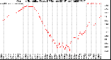 Milwaukee Weather Outdoor Humidity<br>Every 5 Minutes<br>(24 Hours)