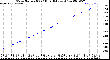 Milwaukee Weather Storm<br>Started 2026-03-15 10:49:14<br>Total Rain