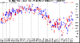 Milwaukee Weather Outdoor Temperature<br>Daily High<br>(Past/Previous Year)