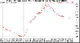 Milwaukee Weather Outdoor Temperature<br>vs Heat Index<br>per Minute<br>(24 Hours)