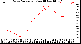 Milwaukee Weather Outdoor Temperature<br>per Minute<br>(24 Hours)