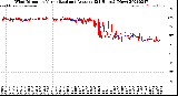 Milwaukee Weather Wind Direction<br>Normalized and Average<br>(24 Hours) (New)