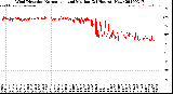 Milwaukee Weather Wind Direction<br>Normalized and Median<br>(24 Hours) (New)