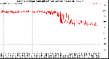 Milwaukee Weather Wind Direction<br>Normalized<br>(24 Hours) (New)