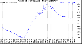 Milwaukee Weather Wind Chill<br>per Minute<br>(24 Hours)