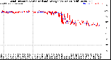 Milwaukee Weather Wind Direction<br>Normalized and Average<br>(24 Hours) (Old)