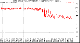 Milwaukee Weather Wind Direction<br>Normalized<br>(24 Hours) (Old)