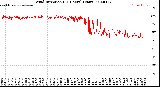 Milwaukee Weather Wind Direction<br>(24 Hours) (Raw)