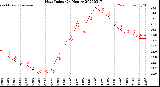 Milwaukee Weather Heat Index<br>(24 Hours)