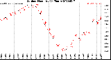 Milwaukee Weather Outdoor Humidity<br>(24 Hours)
