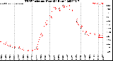 Milwaukee Weather THSW Index<br>per Hour<br>(24 Hours)