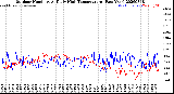 Milwaukee Weather Outdoor Humidity<br>At Daily High<br>Temperature<br>(Past Year)
