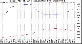 Milwaukee Weather Outdoor Humidity<br>vs Temperature<br>Every 5 Minutes
