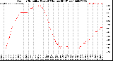 Milwaukee Weather Outdoor Humidity<br>Every 5 Minutes<br>(24 Hours)