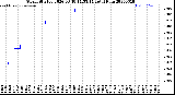 Milwaukee Weather Storm<br>Started 2026-03-18 14:53:14<br>Total Rain